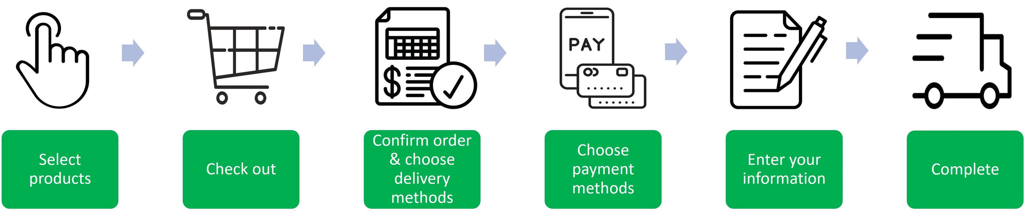 aeterno coffee order procedure